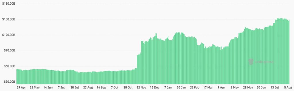 Ba yếu tố then chốt có thể giúp Bitcoin bứt phá vượt mốc 122.000 USD image 3