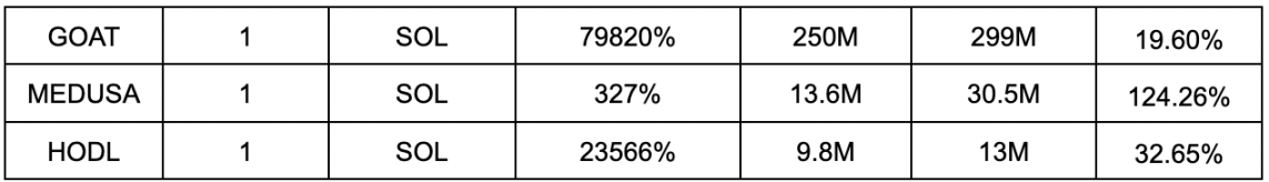 Meme超级周期开始，谁是真正喊单王？ image 7