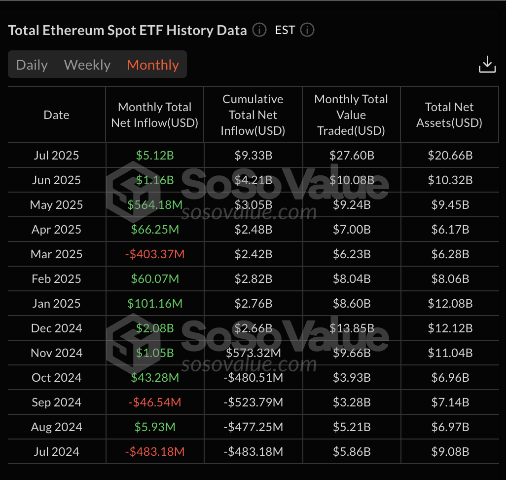 New All-Time High In Sight? What To Expect From Ethereum In August image 1