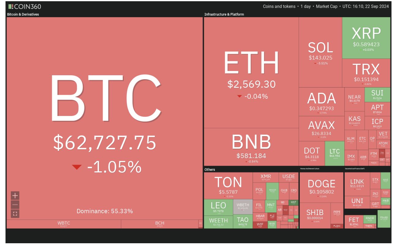 比特币价格走强带动 AVAX、SUI、TAO 和 AAVE，山寨币市场回暖迹象显现？ image 0