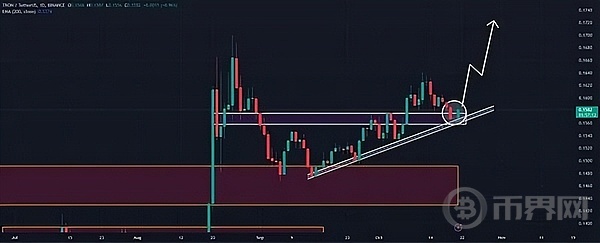 在市场调整之际  TRX已准备好创下历史新高了吗？ image 0