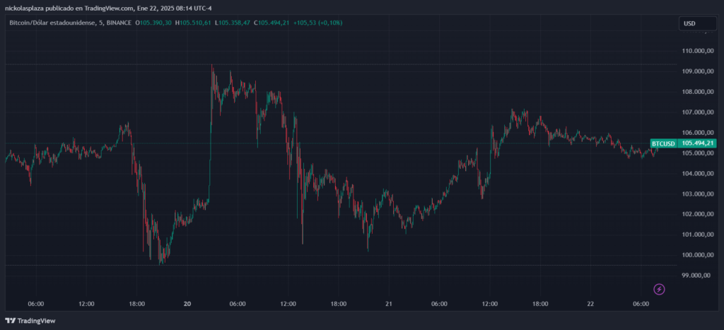 Los ETF de bitcoin retoman el impulso tras la asunción de Trump image 3