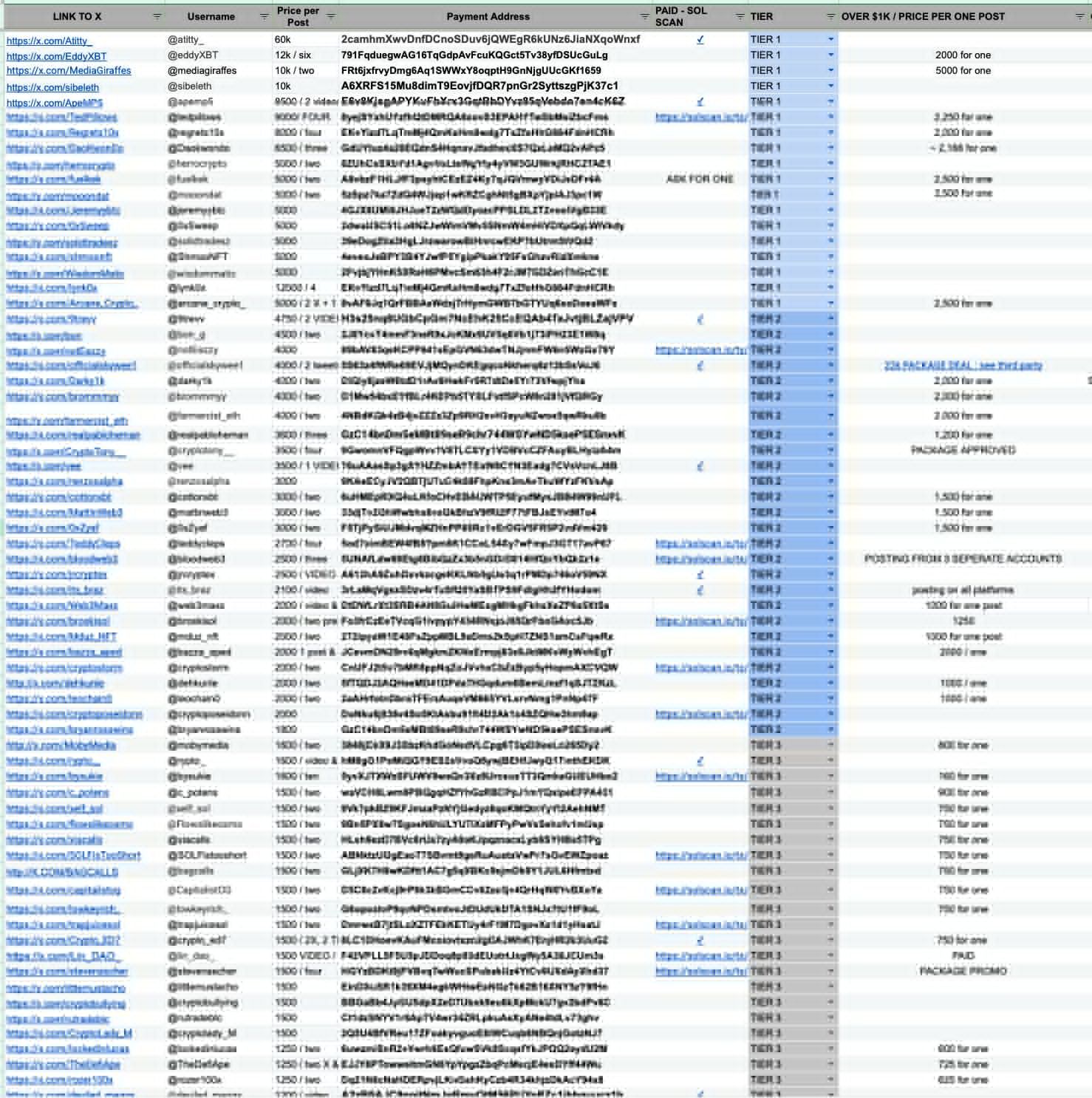 Datos filtrados revelan que el zumbido “orgánico” de las criptomonedas a menudo se compra image 0