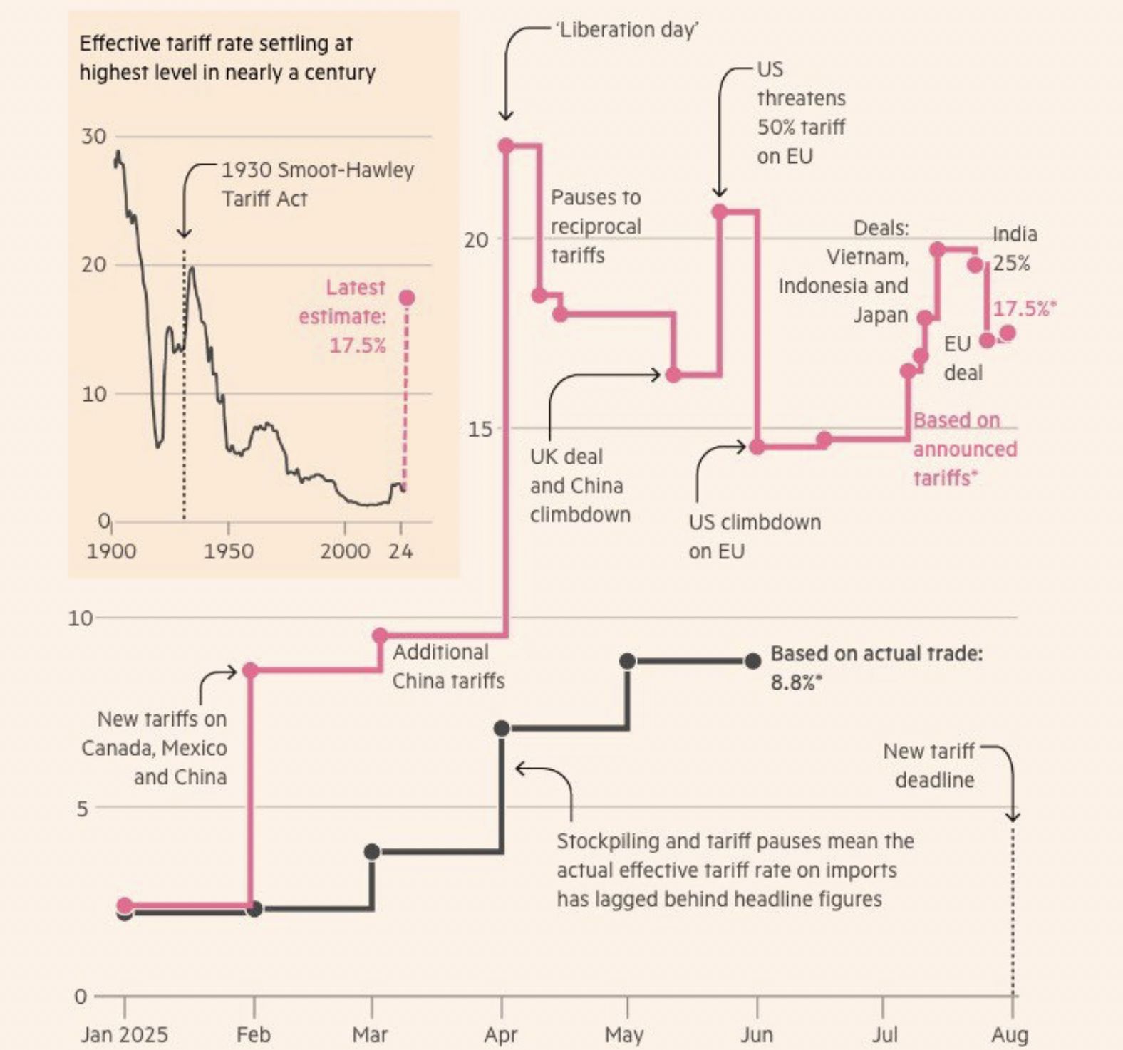 Friday charts: The observer effect image 7