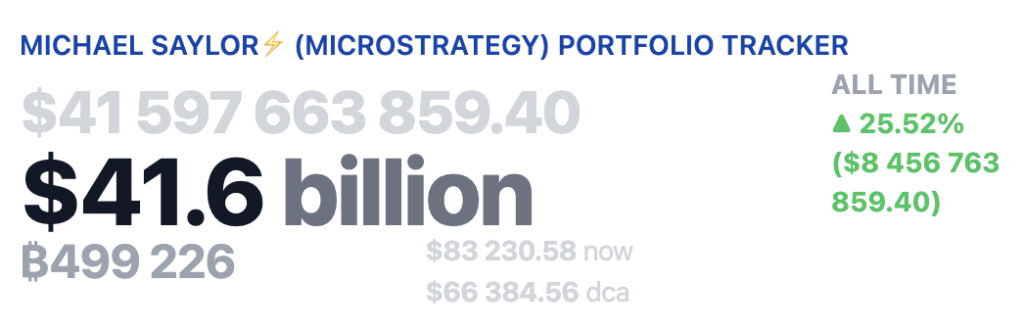 Strategy’s BTC Holdings Rise, But Last 13 Purchases in 25% Loss image 1