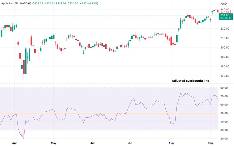 9 Hal Penting Tentang Relative Strength Index (RSI) yang Wajib Dipahami Trader image 2