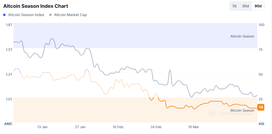 Is altcoin season coming? Analysts weigh in image 1