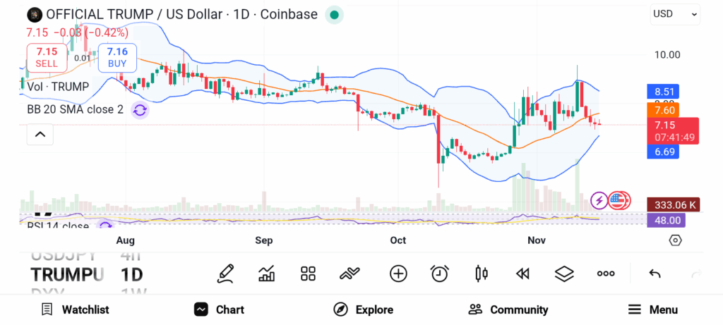Analysts Reveal 3 Altcoins to Buy Now for a Bright 2026 — TRUMP, STRK, and RNDR image 1