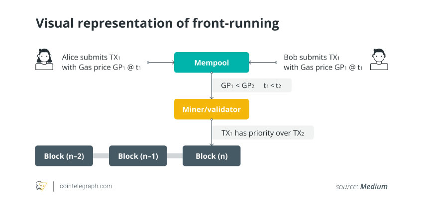 Bros who tricked MEV bots with their own medicine must face trial, says judge image 0