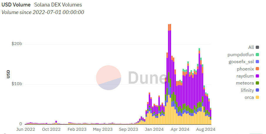 FTX’s $1B Solana sell-off fuels market crash fears image 0