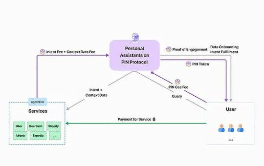 In-depth Analysis of PIN AI, the Latest a16z Investment: Reshaping the AI Landscape with Web3 image 1