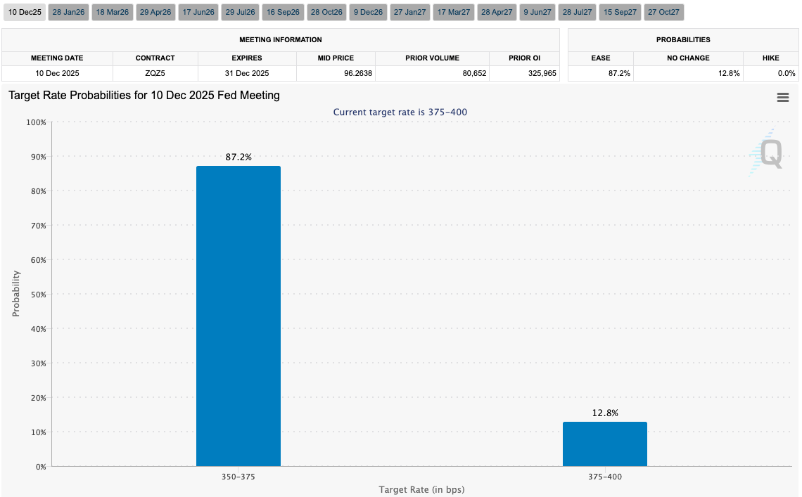 Bitcoinが$50,000の価格目標と戦う中、Fedが一晩で$135億の流動性を追加 image 1