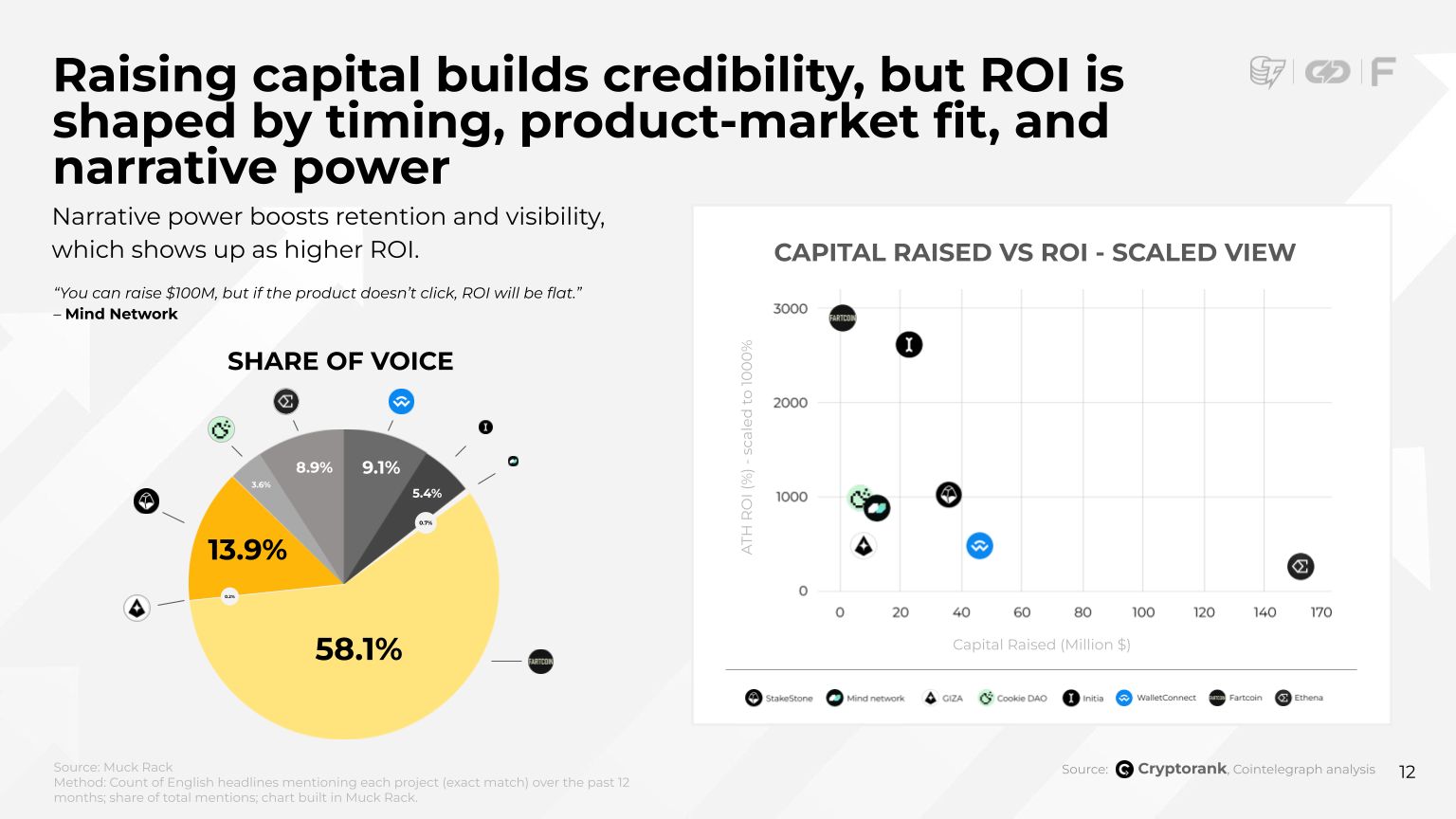 Аналитики выявили формулу идеального TGE на базе более 200 кейсов image 1