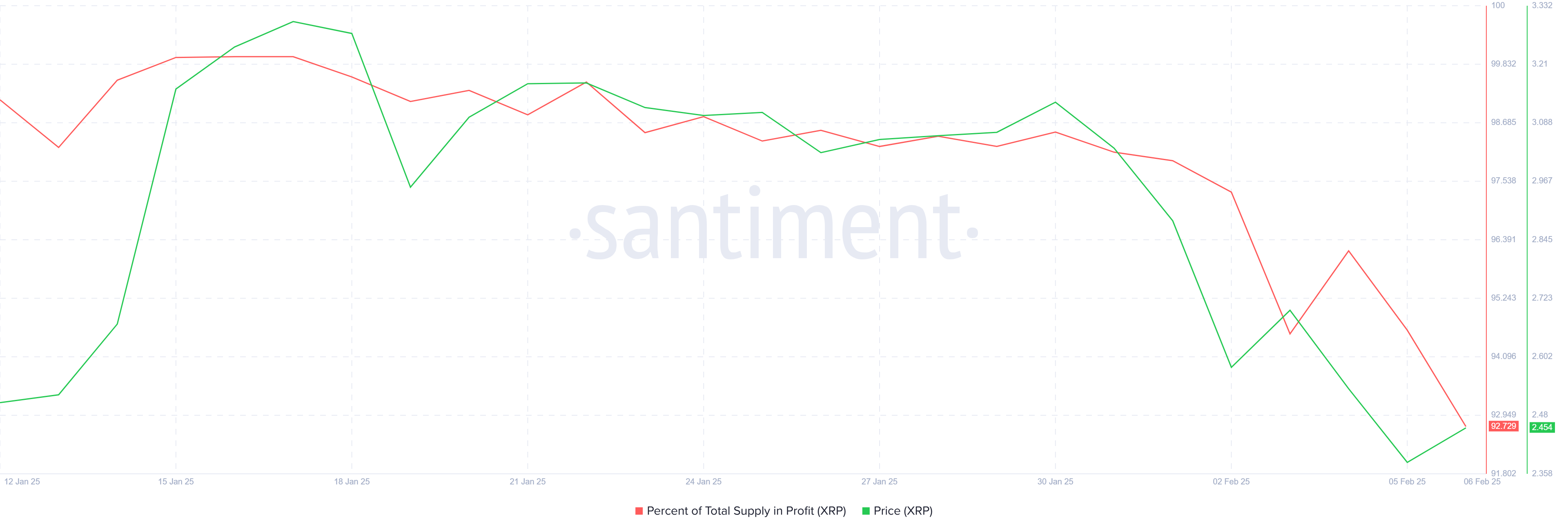 XRP Price Crash Recovery Hinges on Bitcoin’s Next Move image 0