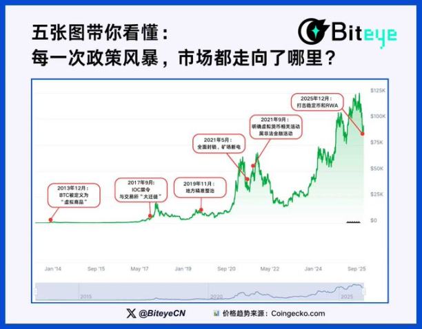 理解を助ける 5 つのチャート: 政策の嵐の後、市場はどこに向かうのか? image 0