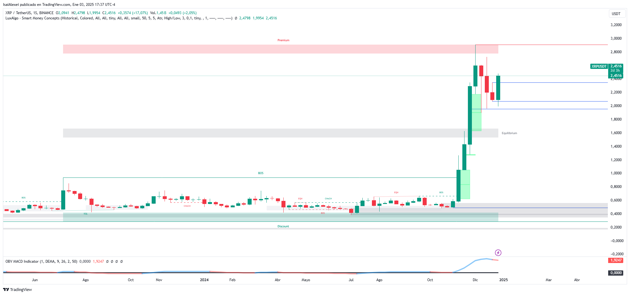 Usuarios de XRP advertidos de estafas sofisticadas: Cómo proteger tus criptomonedas image 2