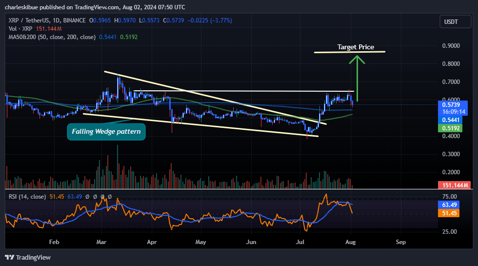 XRP Price Prediction: As Ripple Token Plunges 8% After SEC Meeting Is Cancelled, A FOMO Frenzy Erupts Around This AI Meme Coin With Just Days Left image 1