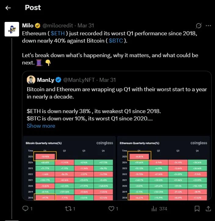 Esta semana en BeInCrypto: Liberation Day y Donald Trump, controversias sobre el precio de XRP, y más… image 5