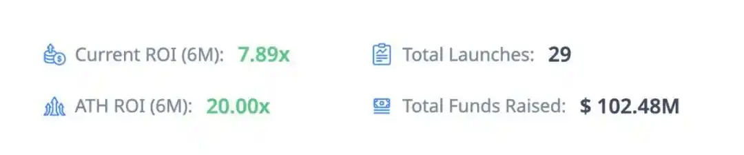 Sự hồi sinh của ICO: Echo, Legion và những công ty khác chuyển đổi cơn sốt đầu cơ thành đầu tư có cấu trúc image 2