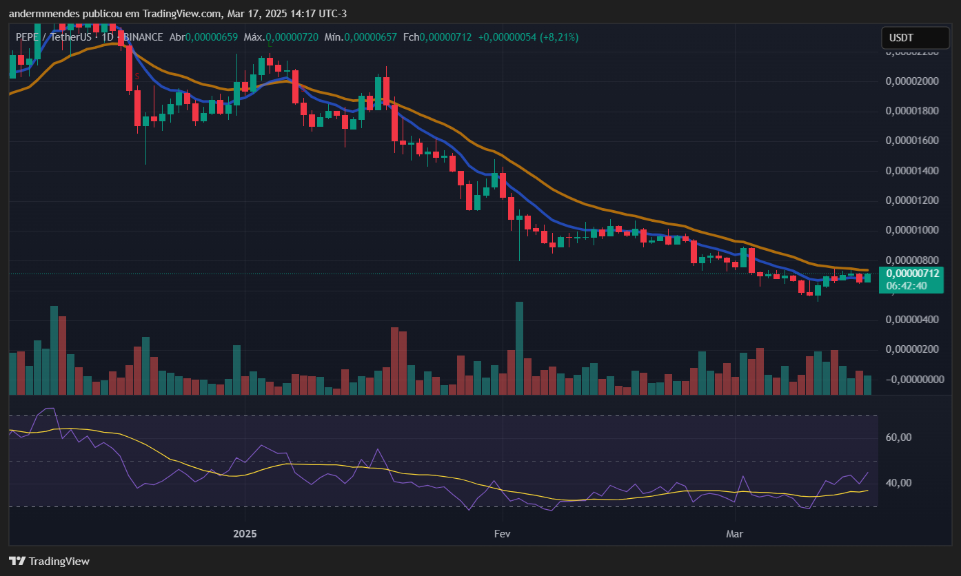 XRP y otras 4 criptomonedas para seguir de cerca esta semana image 5