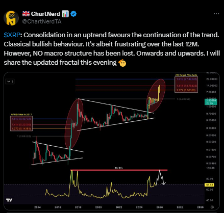 Сможет ли цена XRP пробить отметку $2,55, поскольку моментум выравнивается с паттерном 2017 года? image 0