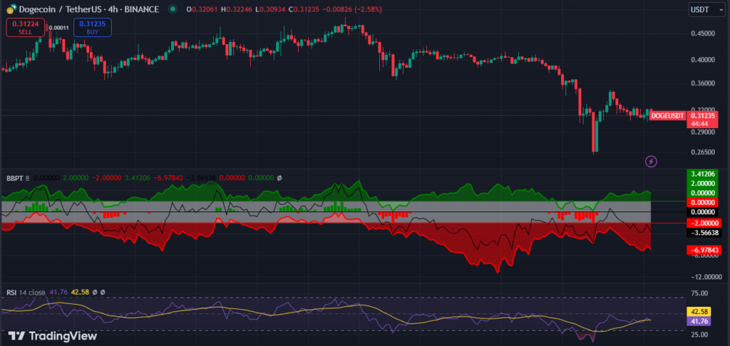 Is Elon Musk’s Latest Tweet About Dogecoin the Start of a New Rally? image 0