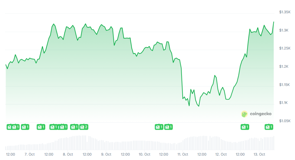 [LIVE] Altcoin Prognose: Kommt nach dem Crash die große Rallye? Was Experten jetzt bei Ethereum, Ripple & Co. erwarten – alle News und Einschätzungen