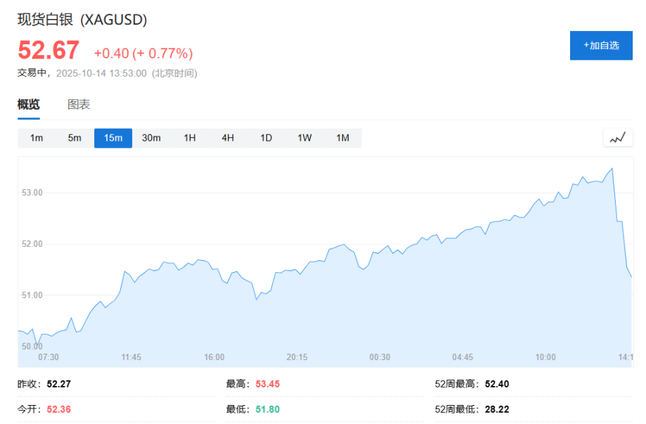 Neanche oro e argento hanno resistito, i mercati azionari globali e le criptovalute crollano: