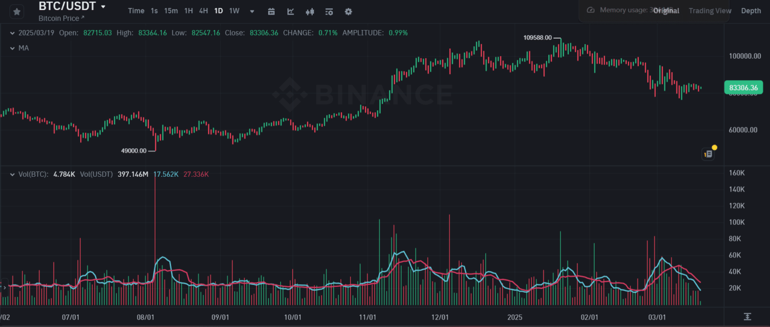 Tin vắn Crypto 19/03: Bitcoin cần vượt $85.000 để kích hoạt đà tăng giá tiếp theo cùng tin tức a16z, Stablecoin, Cosmos, BitClout, Crossmint, Swyftx image 2