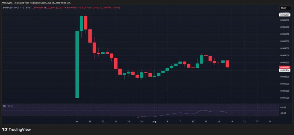 3 Alasan Mengapa Pump.fun Sedang Menghadapi Tantangan Serius image 0