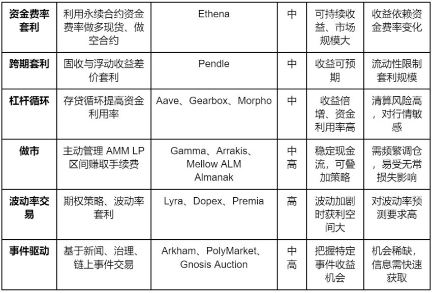 アルマナック調査レポート:オンチェーン定量金融の包括性への道 image 2