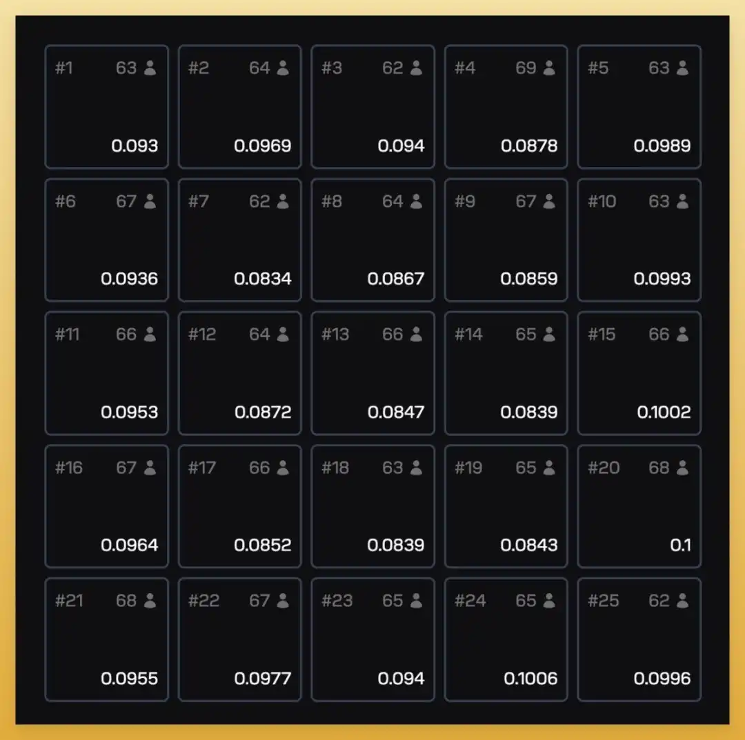 Sobiq Meme Coin ORE qaytmoqda: Yangi iqtisodiy model ishga tushirildi, oylik daromad 30 martadan oshdi image 1