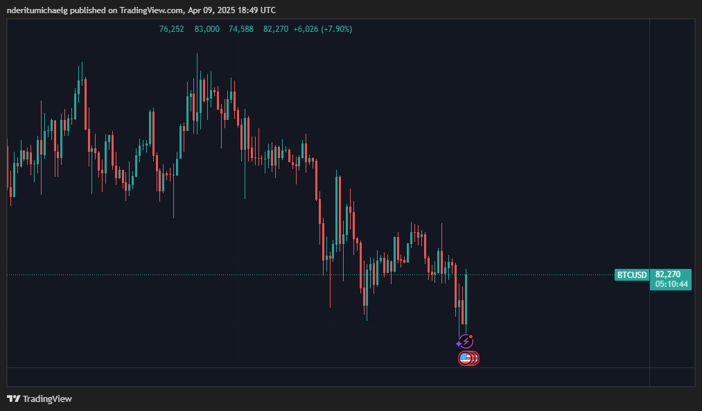 أخبار البيتكوين السعر فوق مستوى 80 ألف دولار بعد إعلان ترامب عن وقف الرسوم الجمركية image 1