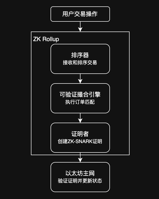 190亿爆仓夜，Lighter“熄火”原因全解析 image 1