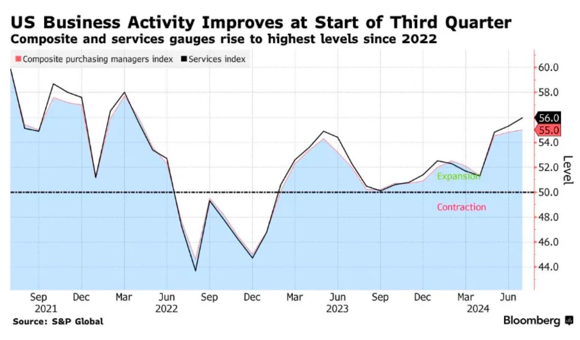Market Chaos: What’s Next? image 1
