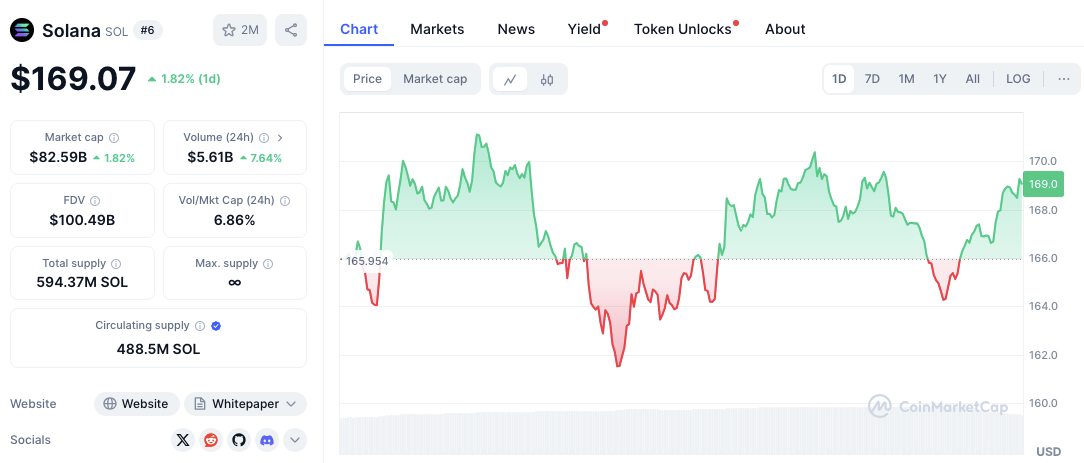 Solana Price Prediction: Can SOL Rally or Dip Coming on February 20th? image 1