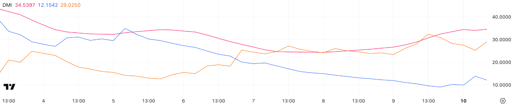 Cardano (ADA) giảm 39% sau khi được đưa vào quỹ dự trữ tiền điện tử Hoa Kỳ: Điều gì tiếp theo?” image 1