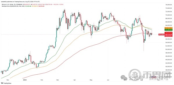 中东惊传80枚火箭弹狂轰 普京突定调乌军“恐怖袭击 黄金触顶2531回落比特币卖压失守6万 image 5