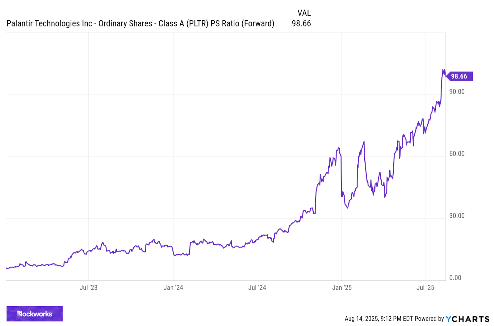 Friday charts: Investor’s crystal ball, cloudy with a chance of FOMO image 9