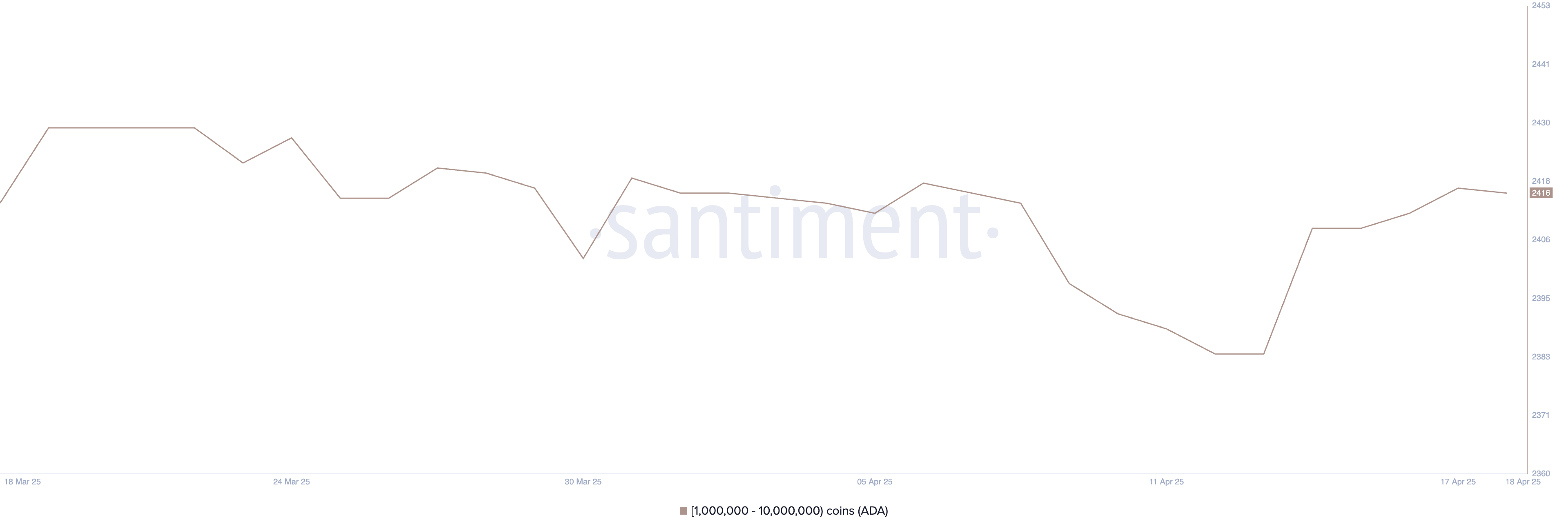 Cardano (ADA) Trades Sideways With Weak Trend but Signs of Bullish Shift Emerge image 1