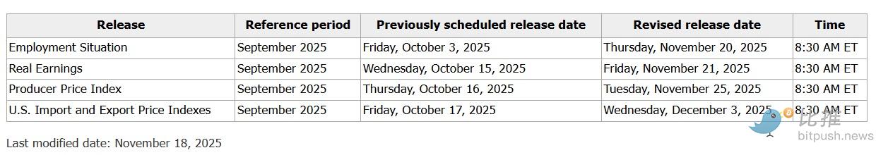 比特币提前“投降”,市场静待英伟达“表演” image 4