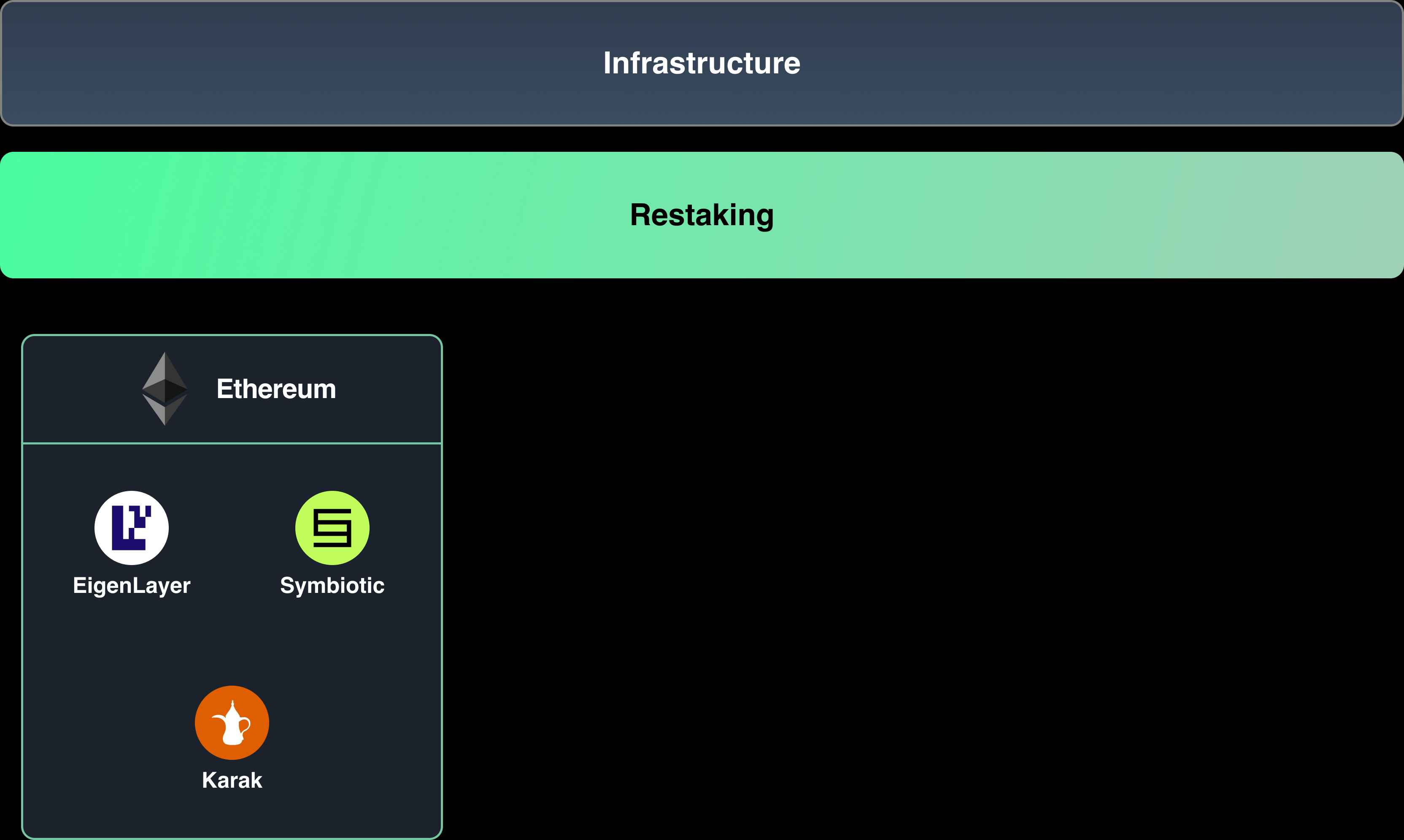 Four Pillars 研报:穿透再质押的前世今生,全面了解当前生态与创新 image 12