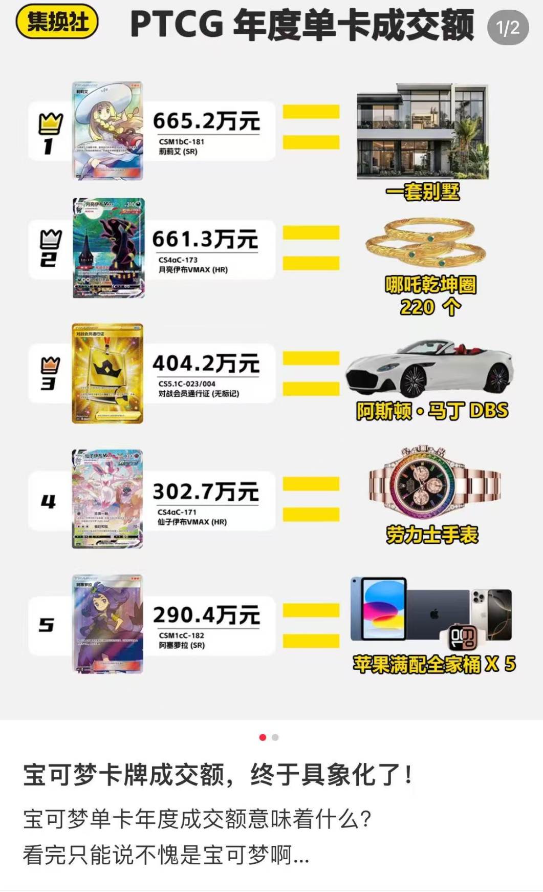接棒 $CARDS?詳解寶可夢卡牌 RWA 交易平台 Phygitals image 18