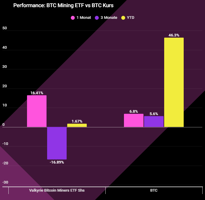 Bitcoin-Mining-Aktien: Riesenchance dank KI? Analysten erwarten bis zu 13,9 Milliarden US-Dollar statt Verluste image 0