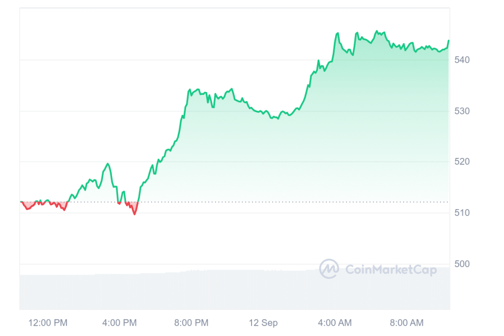 Krypto News: +5,26%! Elon Musk pumpt Dogecoin (DOGE) – könnte sich der Einstieg lohnen? image 3