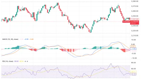 DeepSeek panic eases as crypto and stock markets reset focus