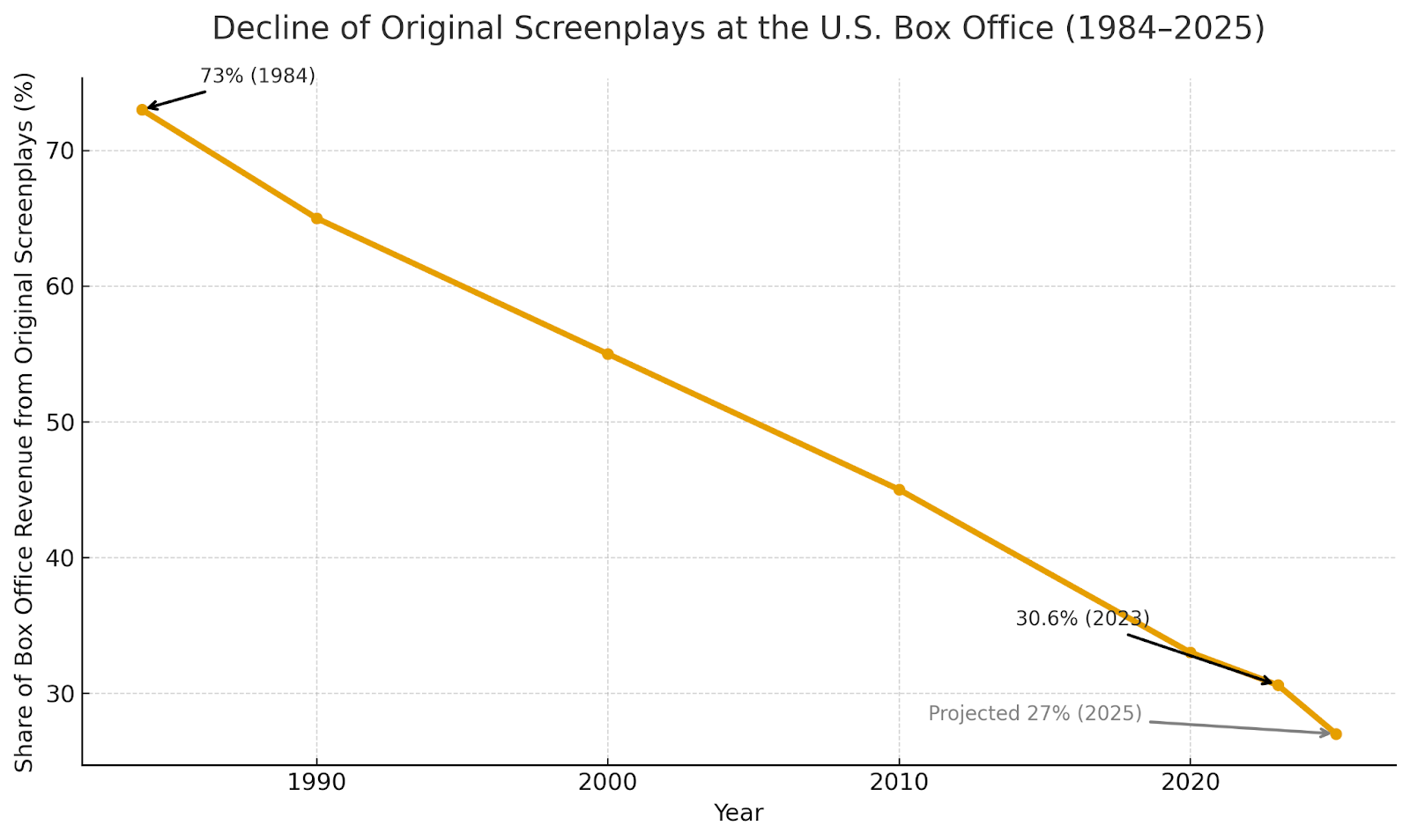 Hollywood’s Next Financier: You image 0