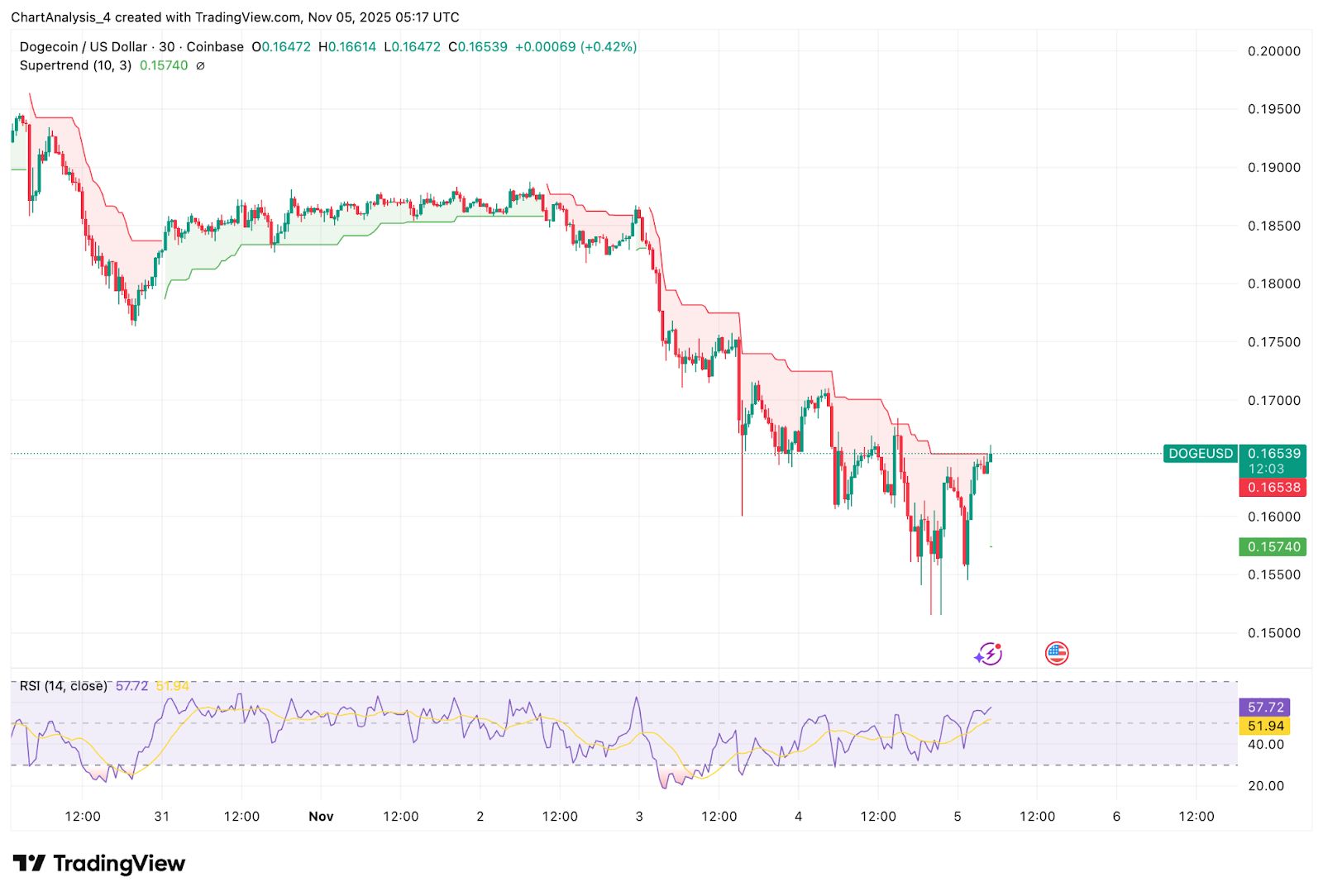Объем ликвидаций составил $947 млн за сутки на фоне обвала биткоина ниже $85 500 image 0