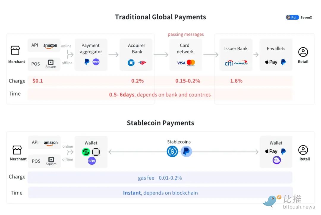 Cloudflare 为何跨界推出专属稳定币 NET Dollar？ image 1