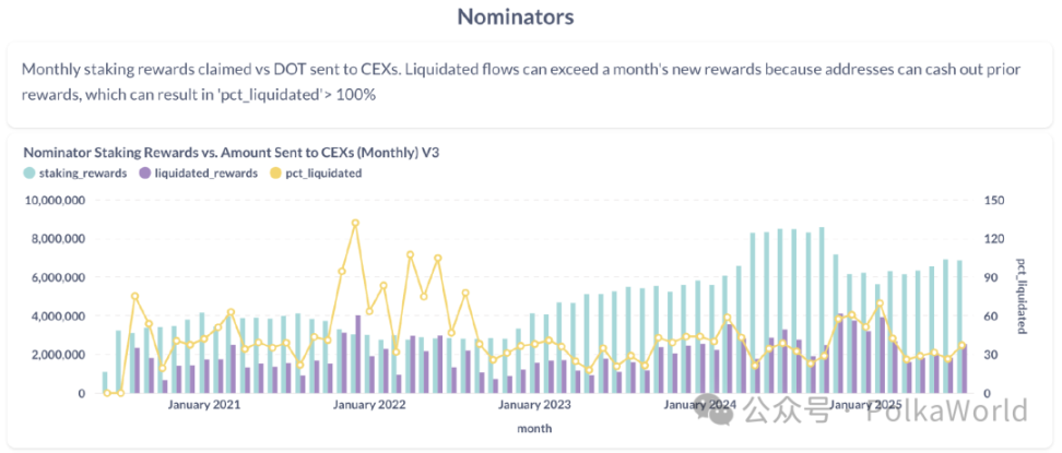 Notícia de última hora! Gavin Wood compartilha missão e direção após retornar como CEO da Parity! image 4